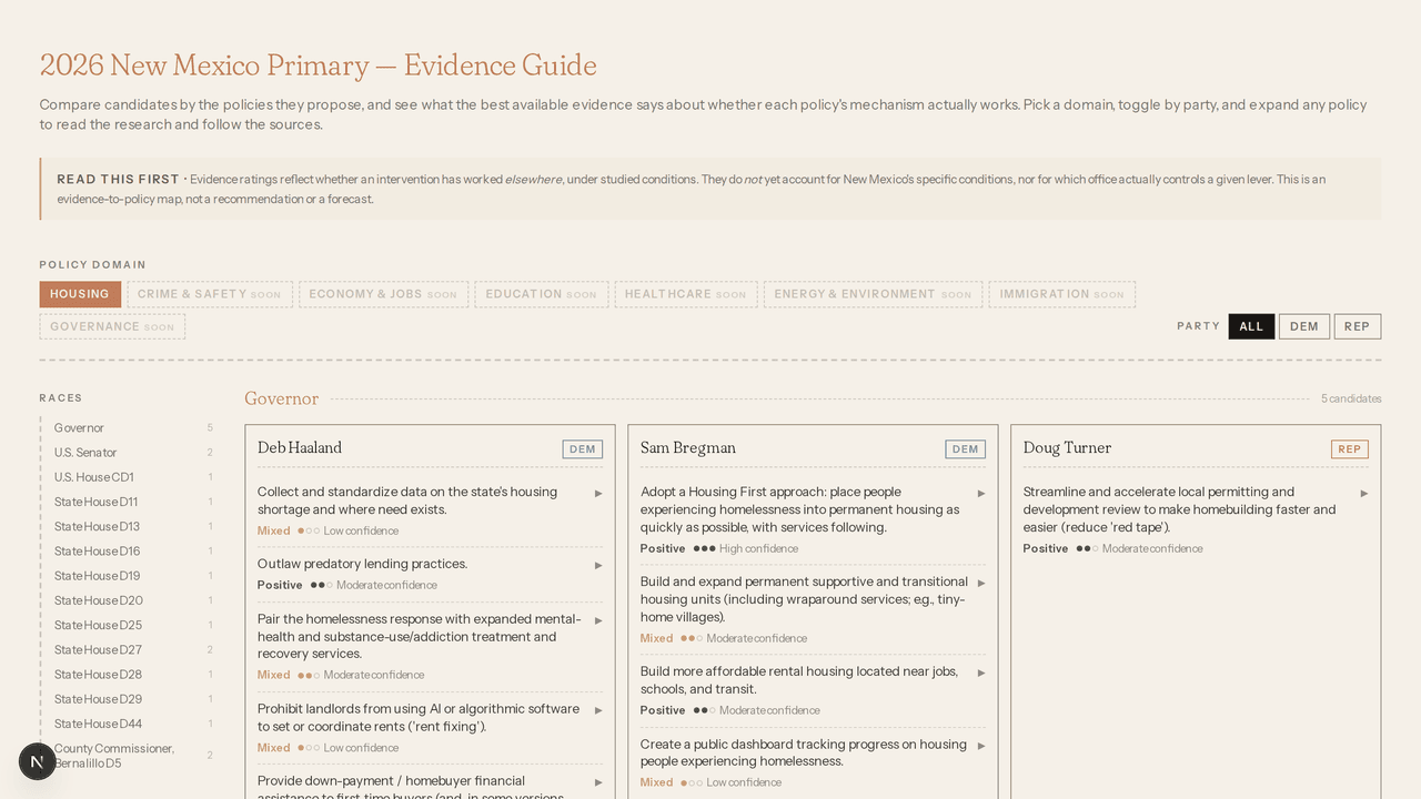 NM Primary Evidence Guide
